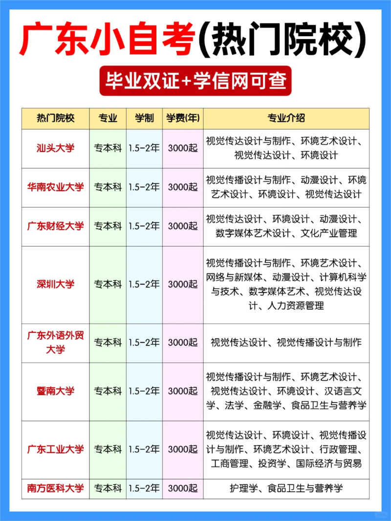 深圳自考报名全流程深度解析:从数据看趋势,从细节避误区